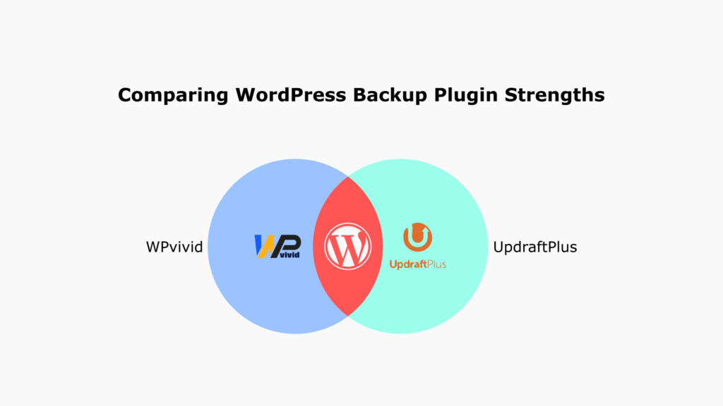 WPvivid vs UpdraftPlus Which WordPress Backup Plugin Is Right for You