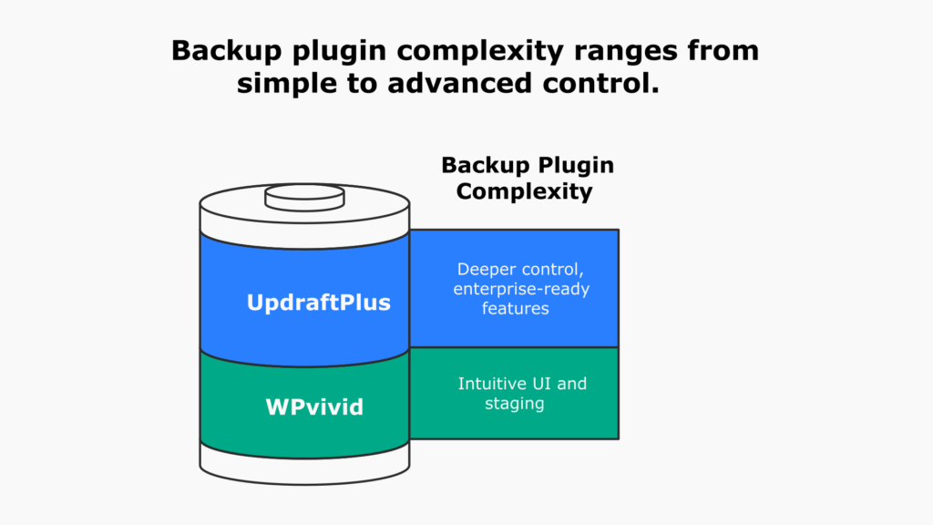 WPvivid vs UpdraftPlus Which WordPress Backup Plugin Is Right for You