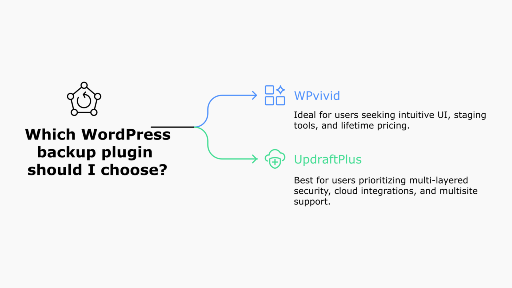 WPvivid vs UpdraftPlus Which WordPress Backup Plugin Is Right for You